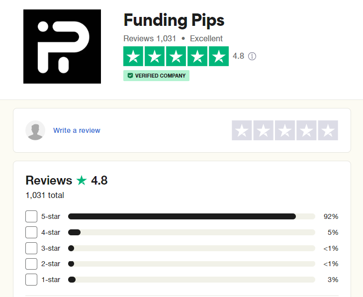 Funding Pips Review: Is This the Top Prop Trading Firm? 5 Review on Trustpilot Funding Pips